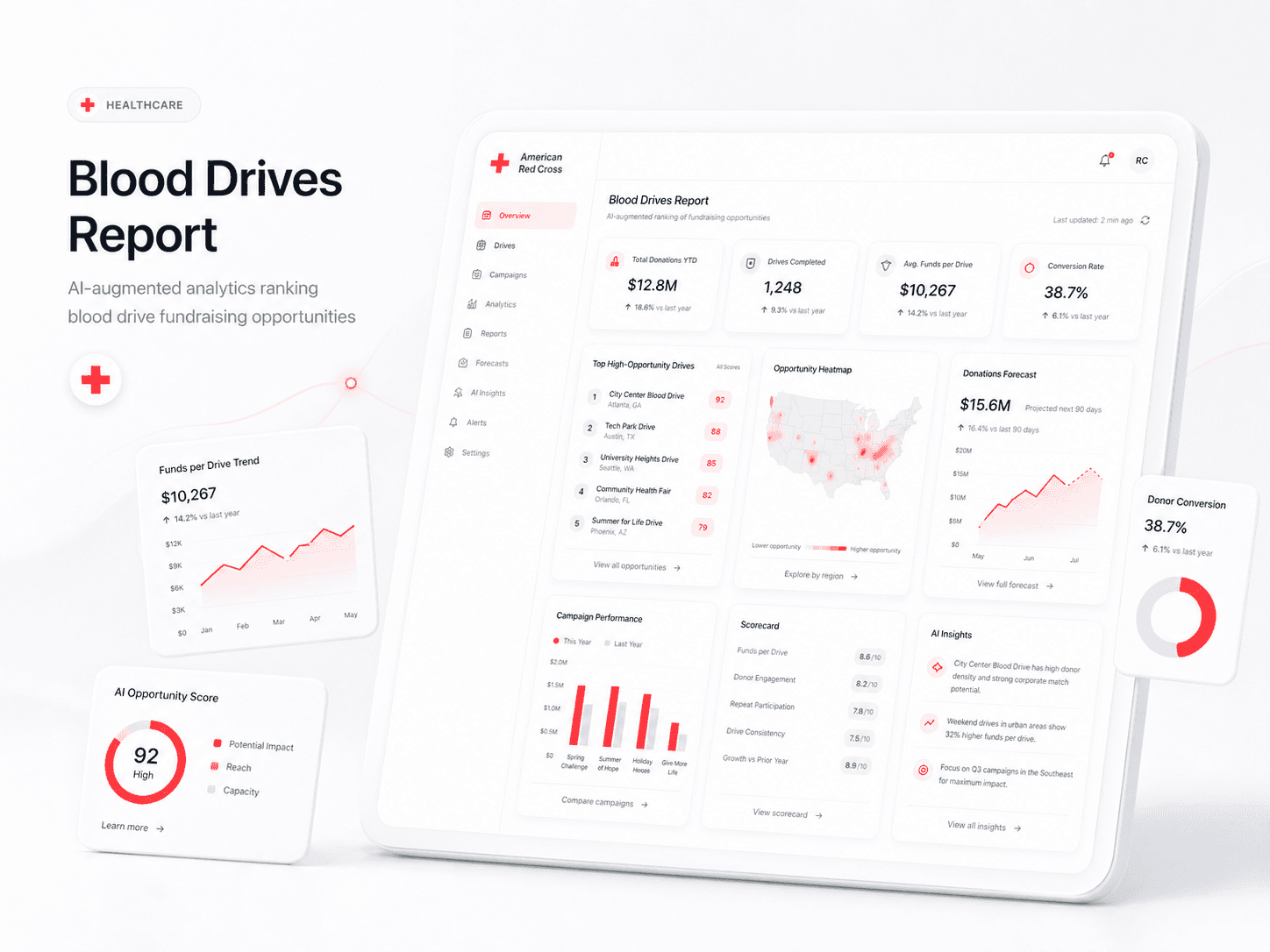 Blood Drives Report project preview