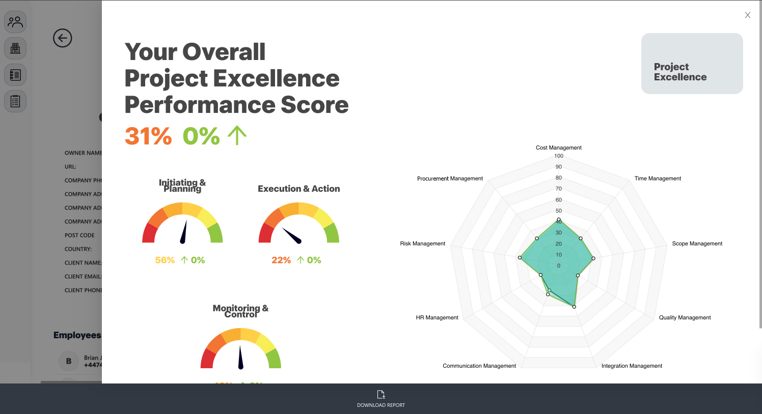 Your Complete Business Compass: Doskonałość projektowa