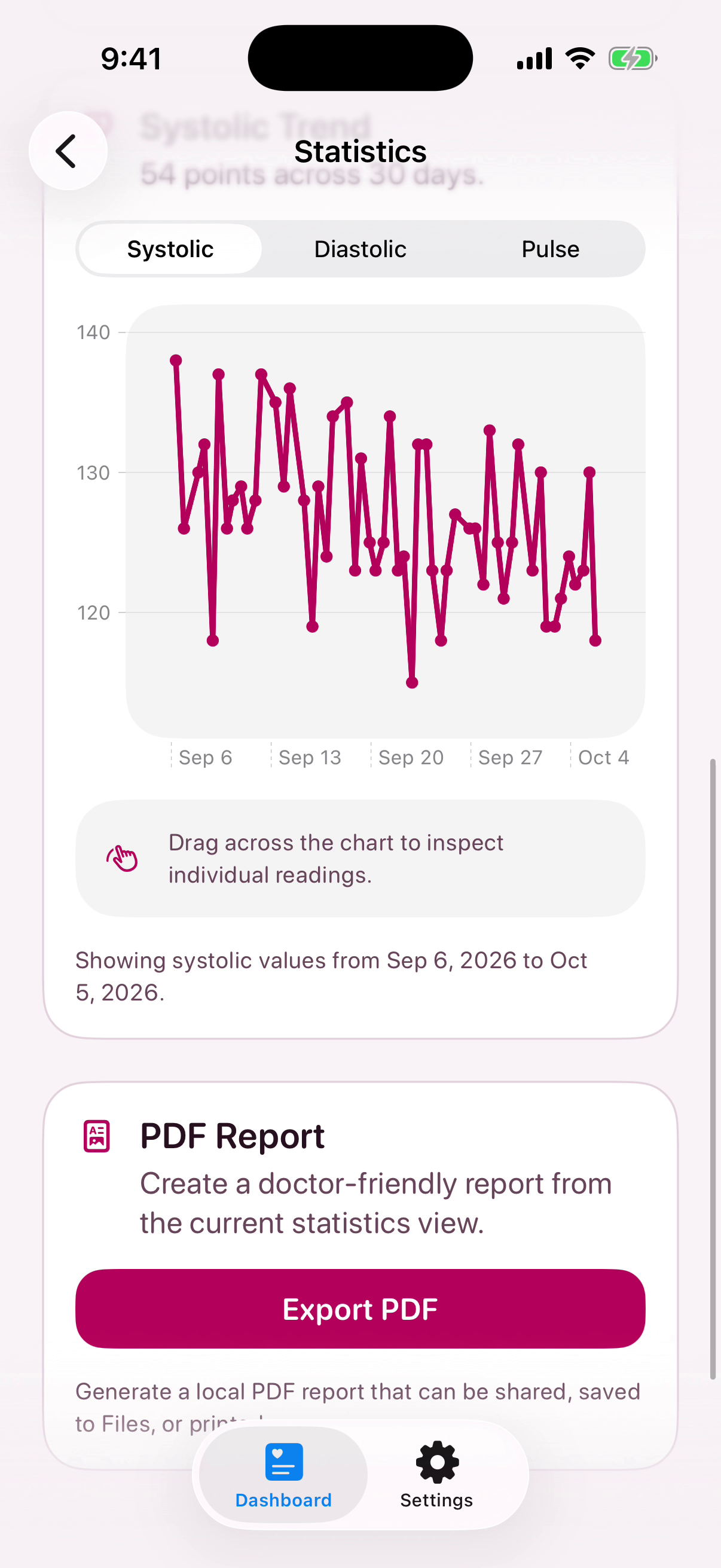 BP 4DAT: Chart and PDF report export.