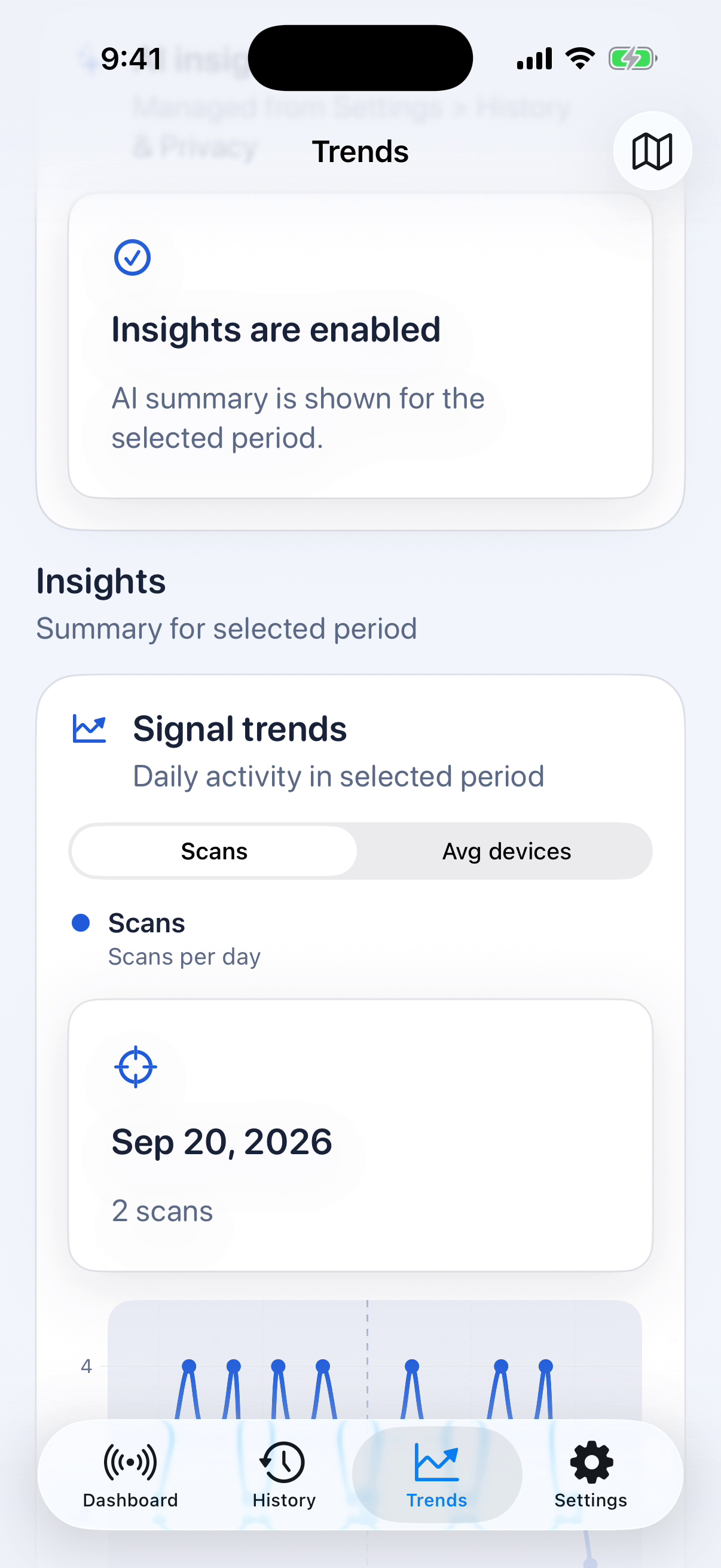 RF 4DAT: Scanning activity by period.