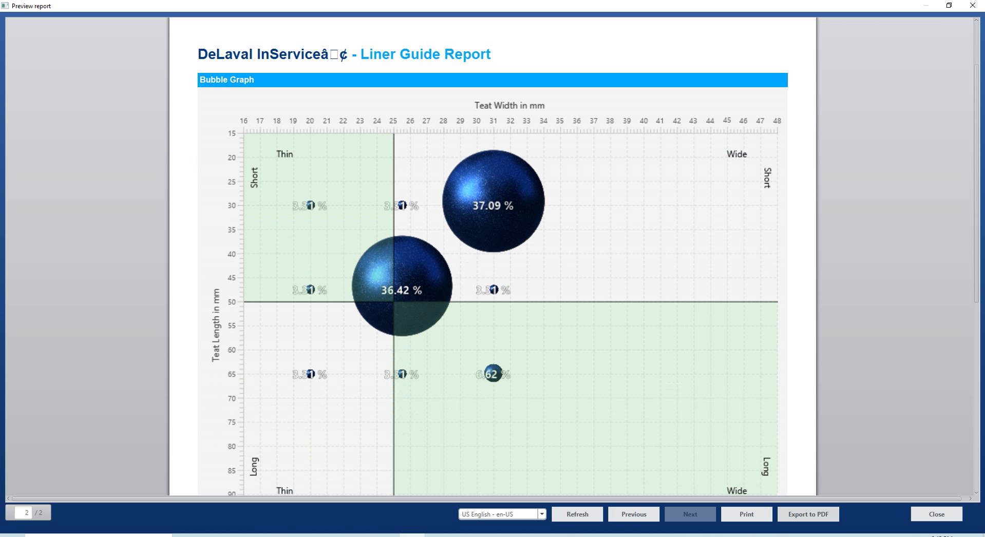 Liner Guide report with comparison chart