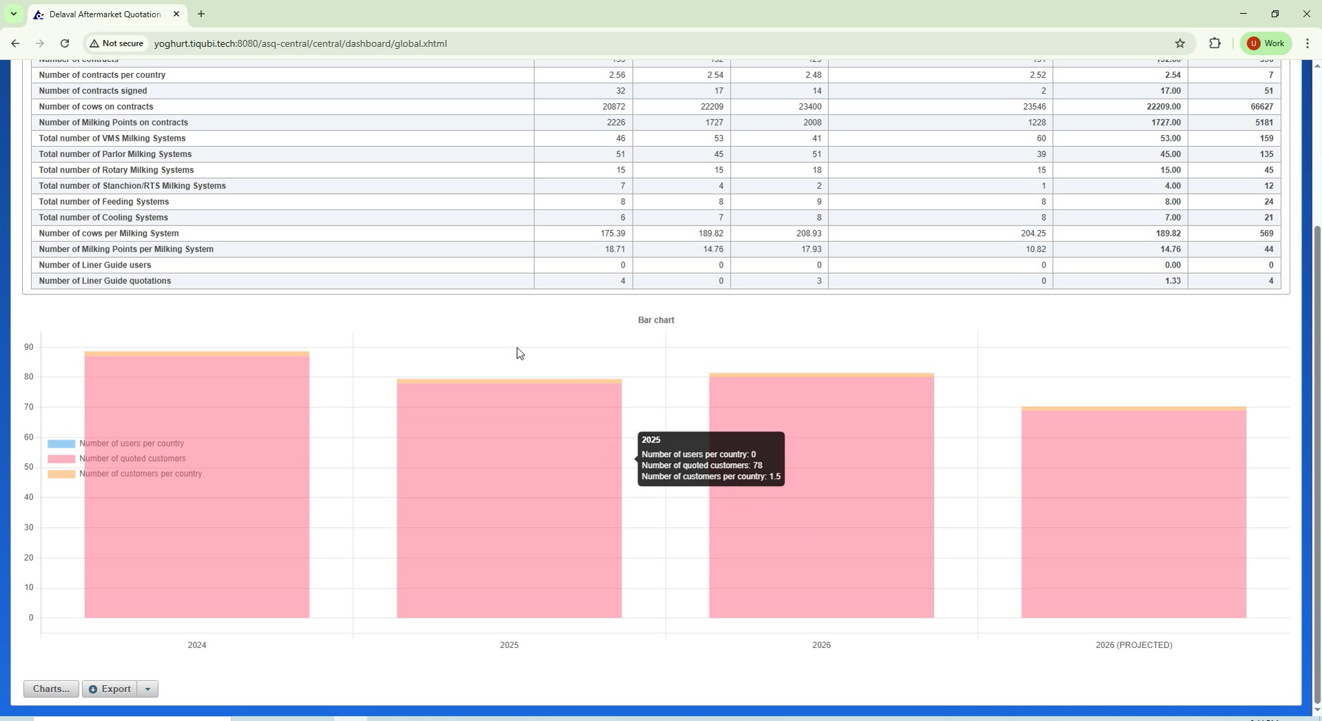 Exploring the equipment statistics chart