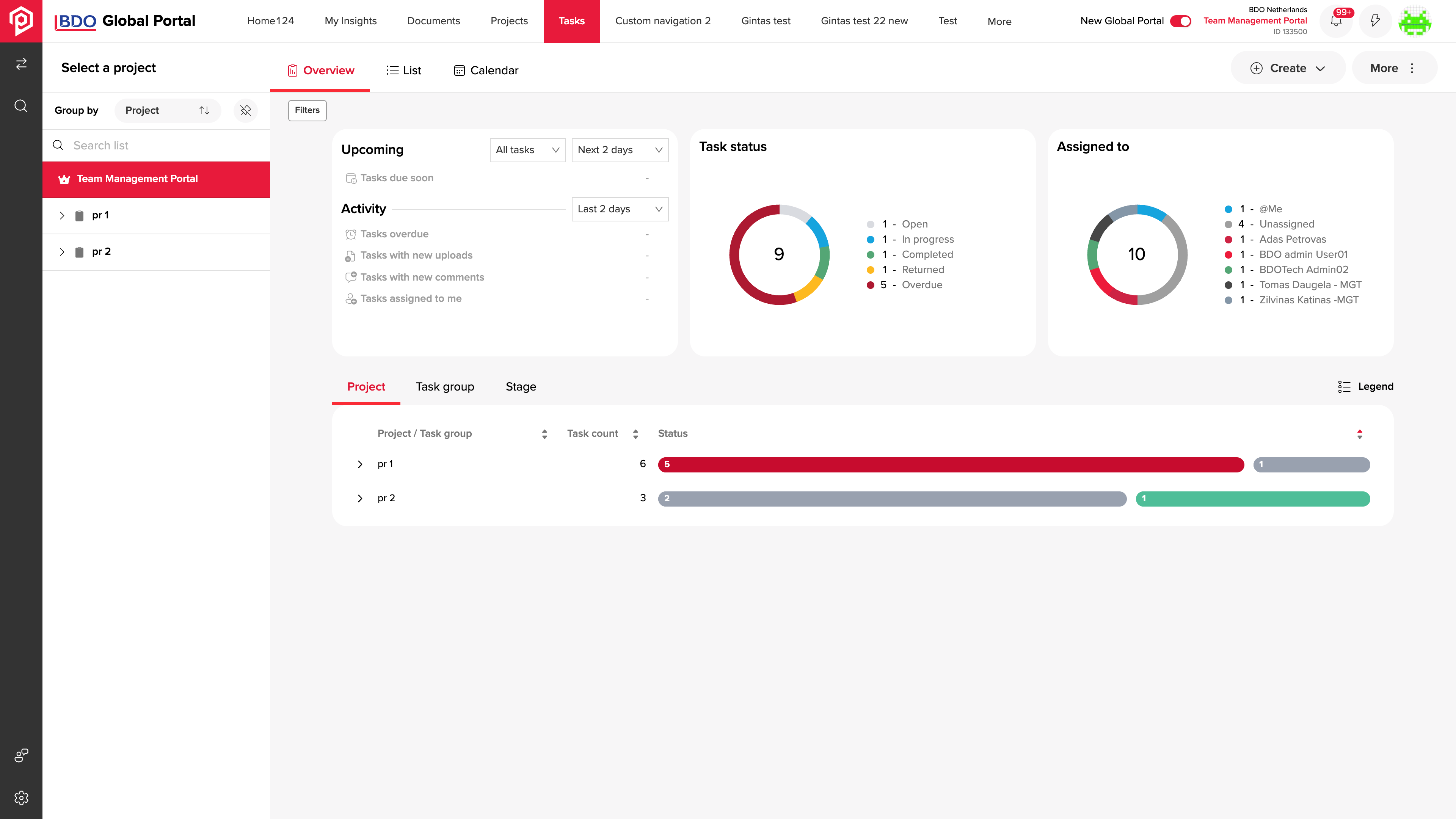 BDO Global Portal groups task status, assignments and progress in an engagement overview.