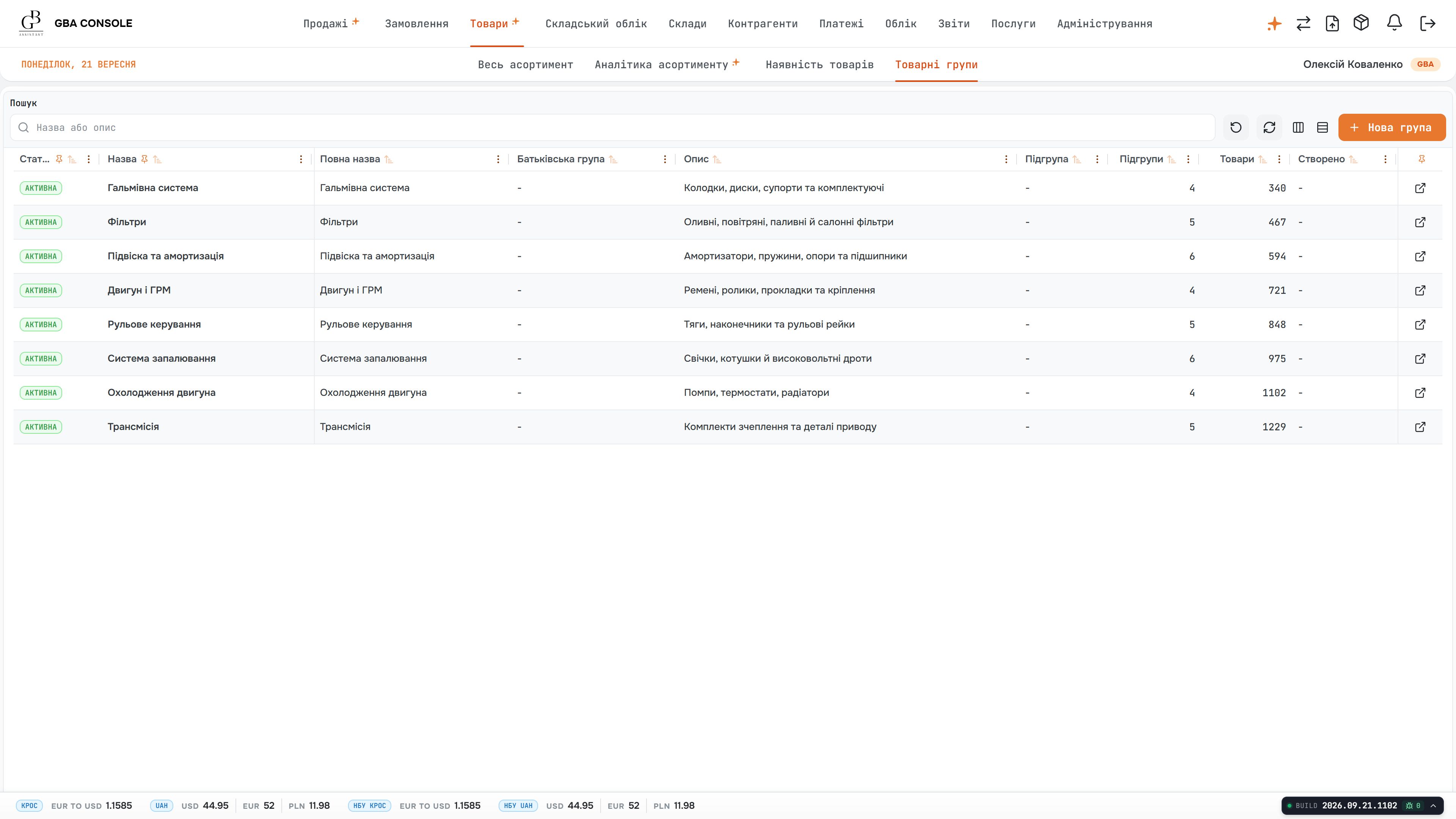 GBA product groups with group names, descriptions, status and product counts