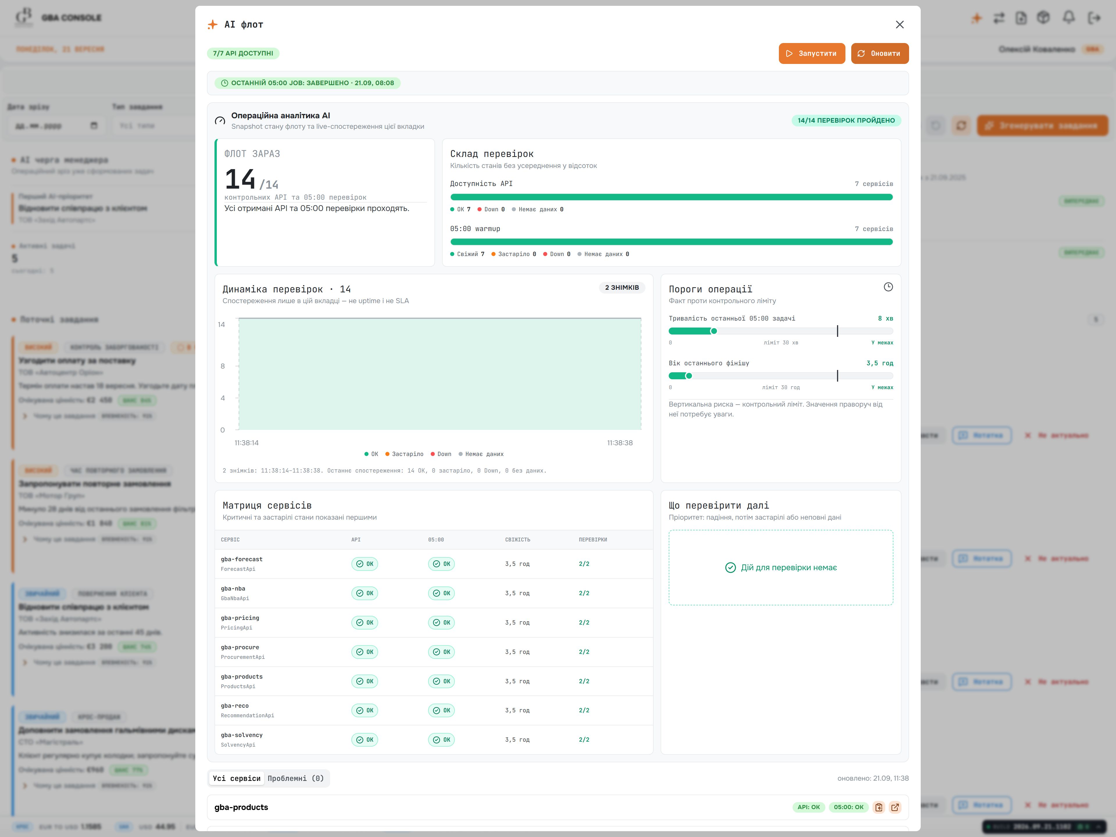 GBA AI fleet panel with processing status, run activity charts, service information and usage indicators