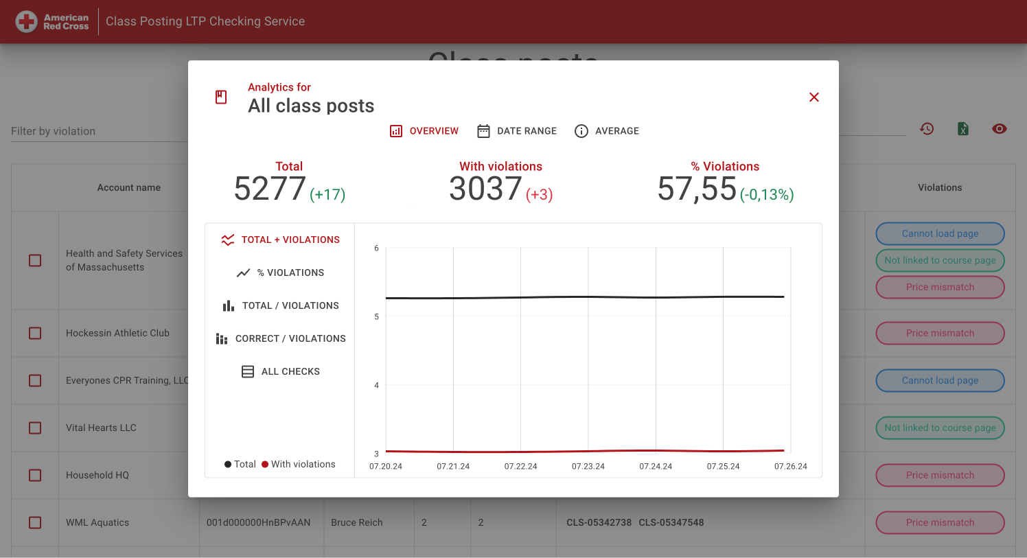 Course-checking trends