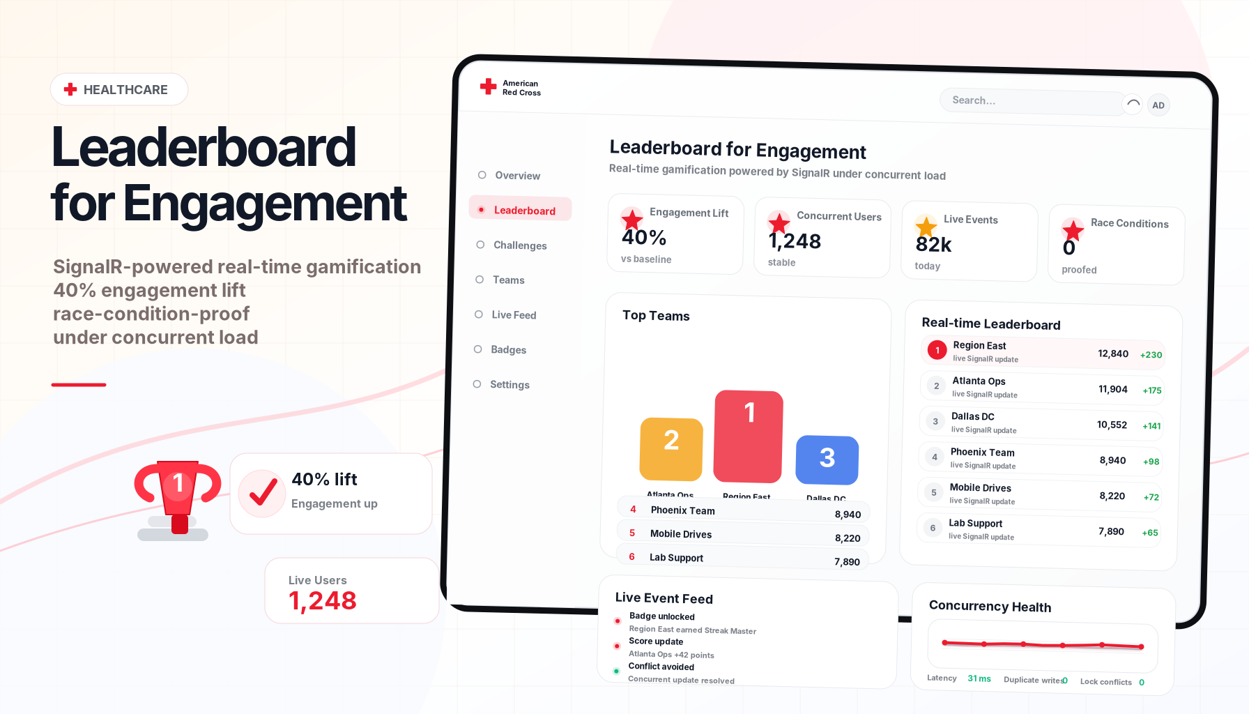 Leaderboard for Engagement