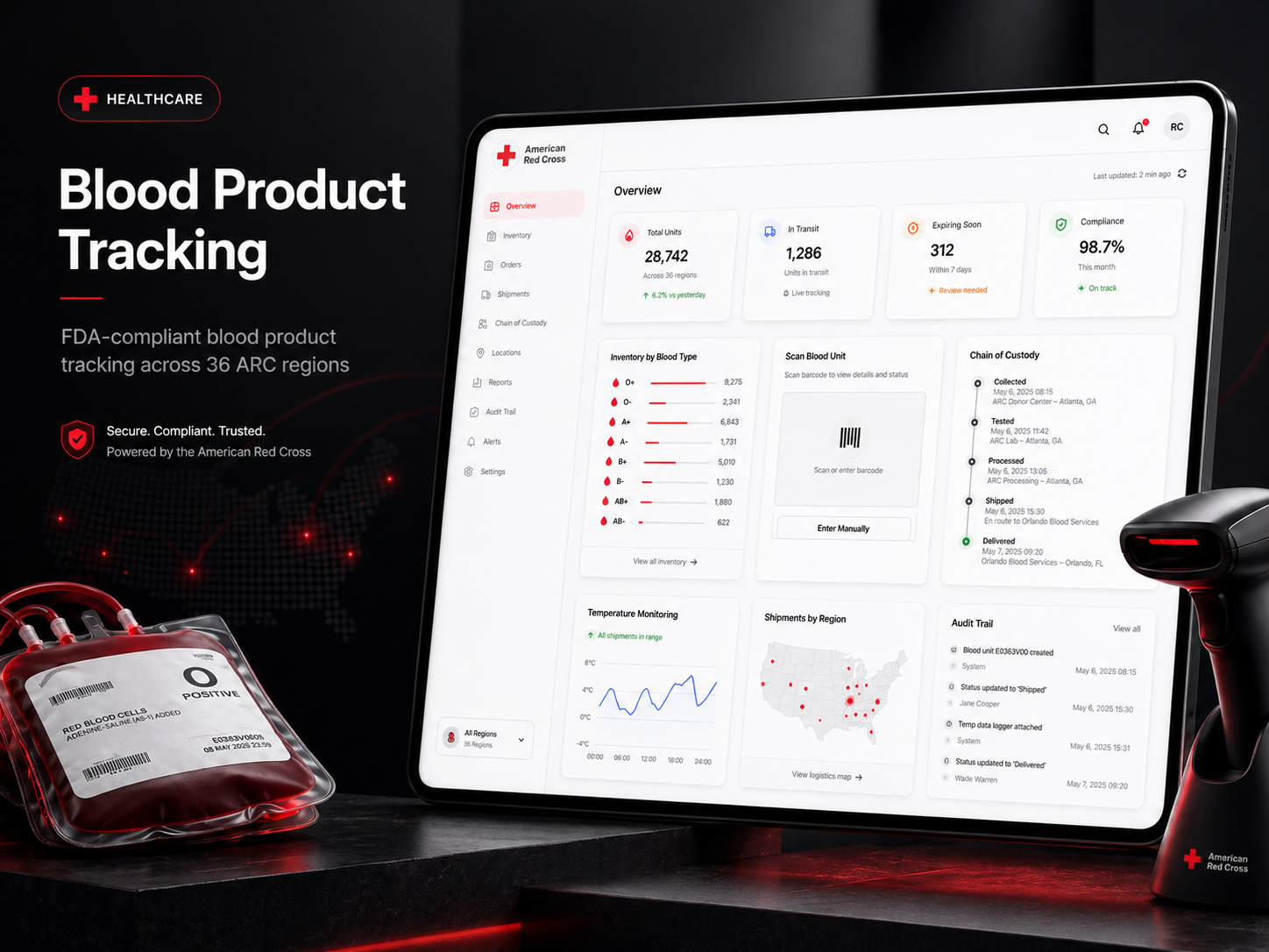 Blood Product Tracking