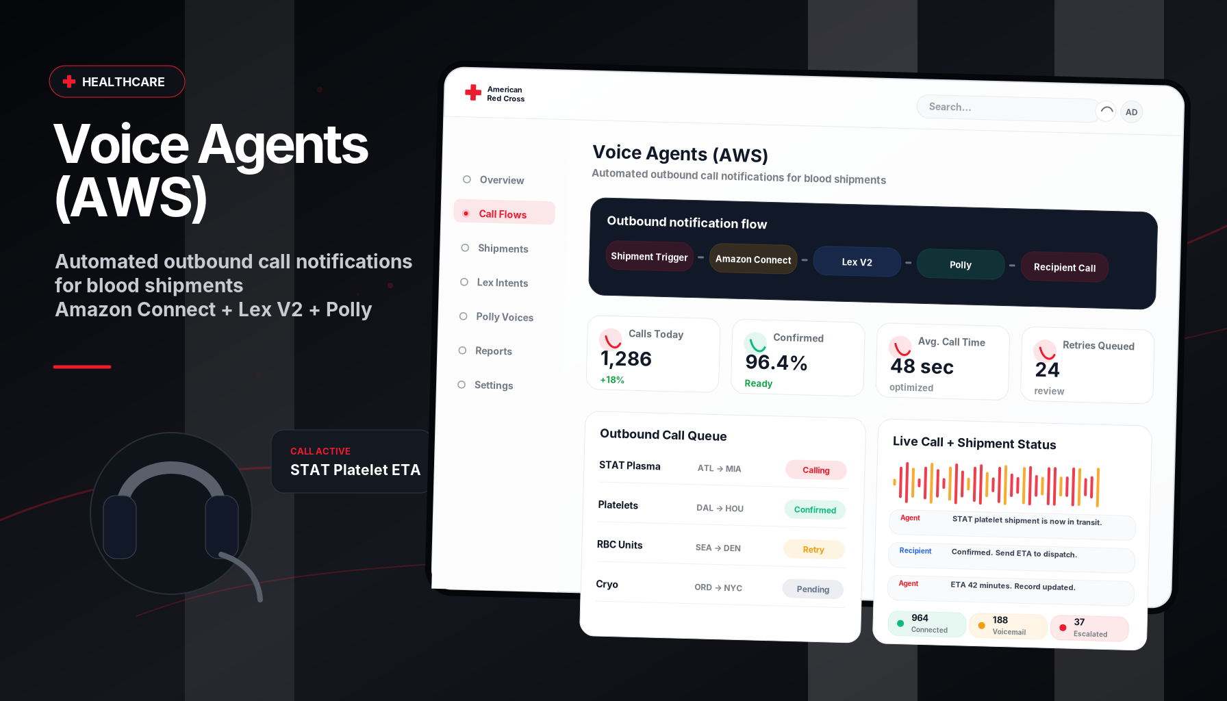 Voice Agents (AWS)