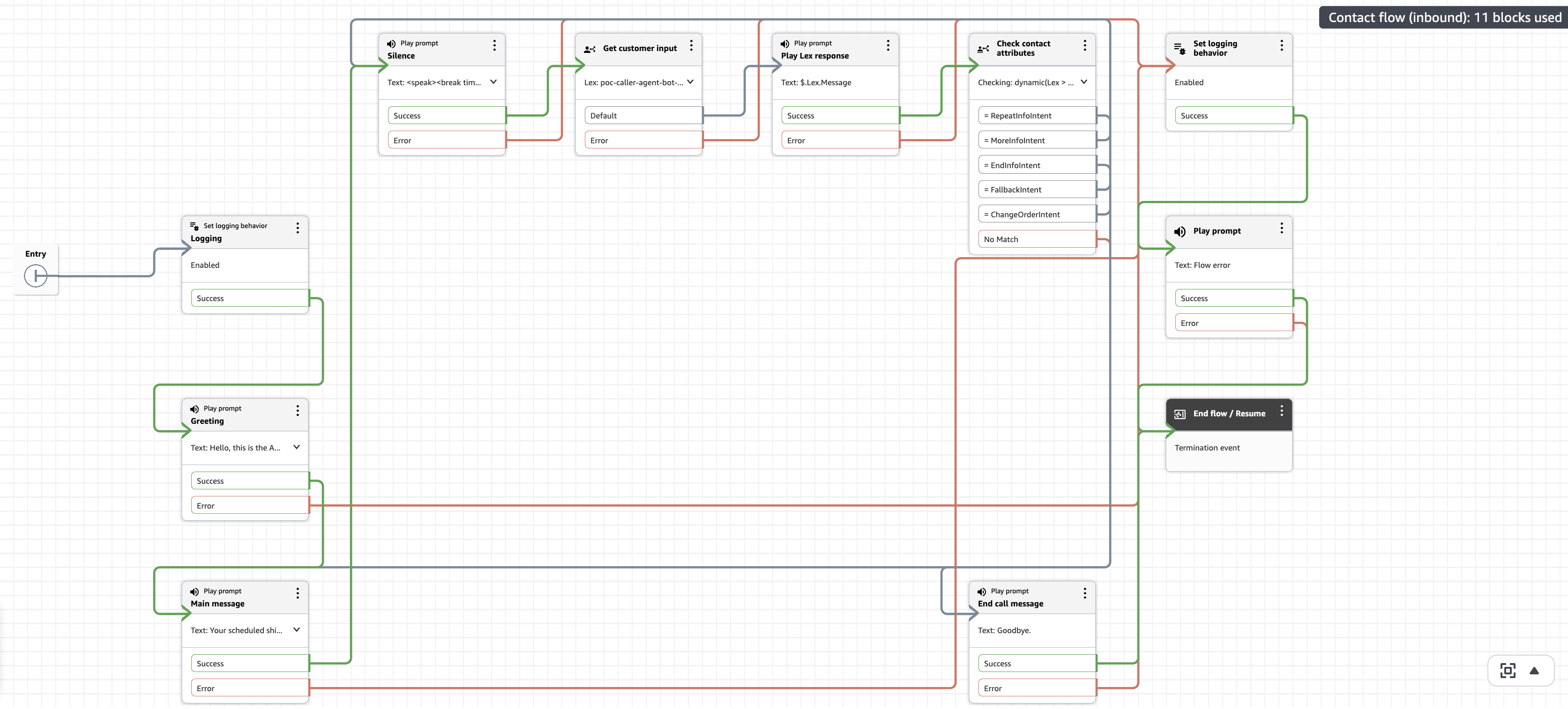 Amazon Connect contact flow with greeting, shipment message, Lex input, intent branches and error handling.