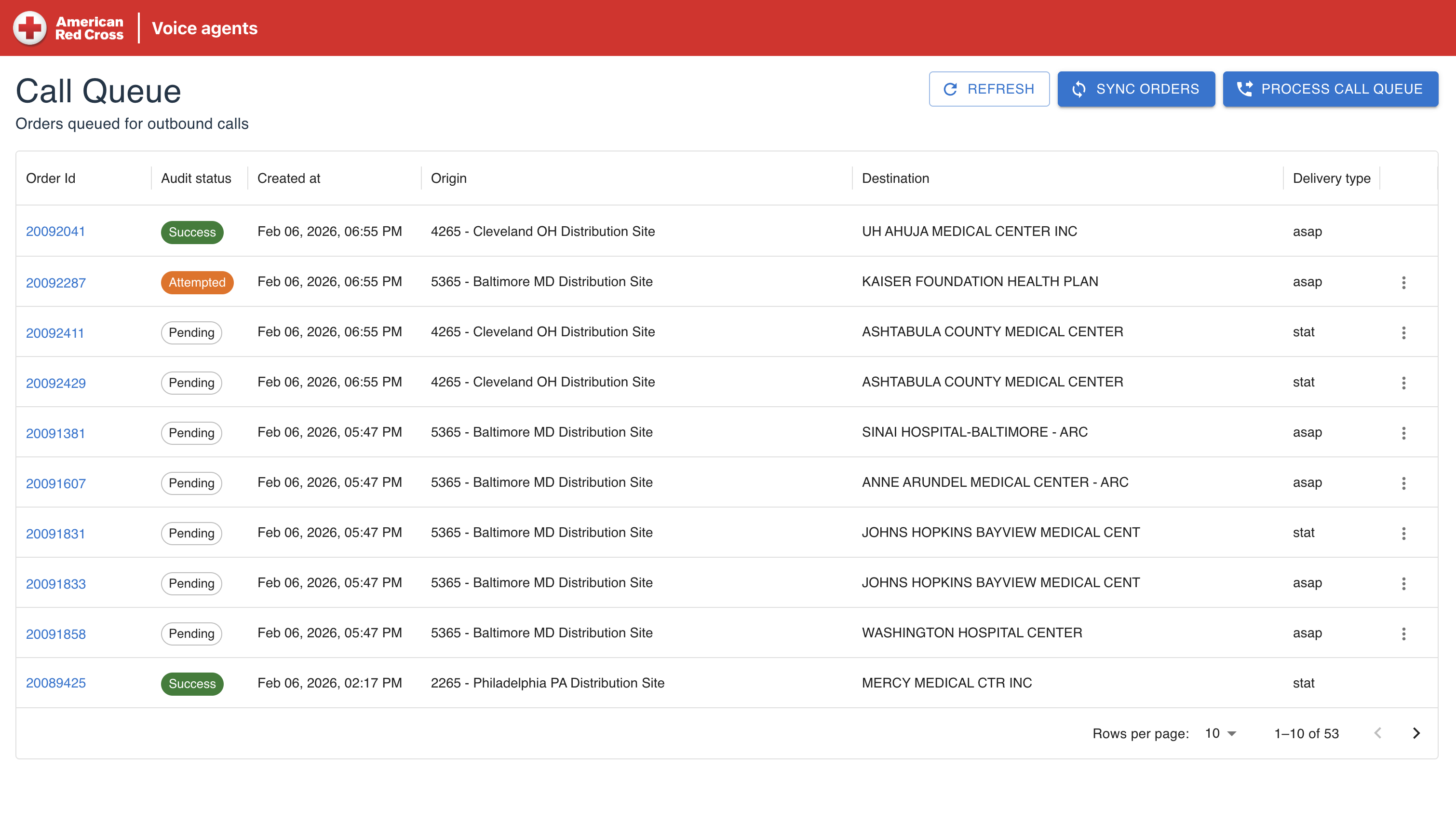 Call queue with order IDs, audit statuses, origin, destination, delivery urgency and synchronisation controls.