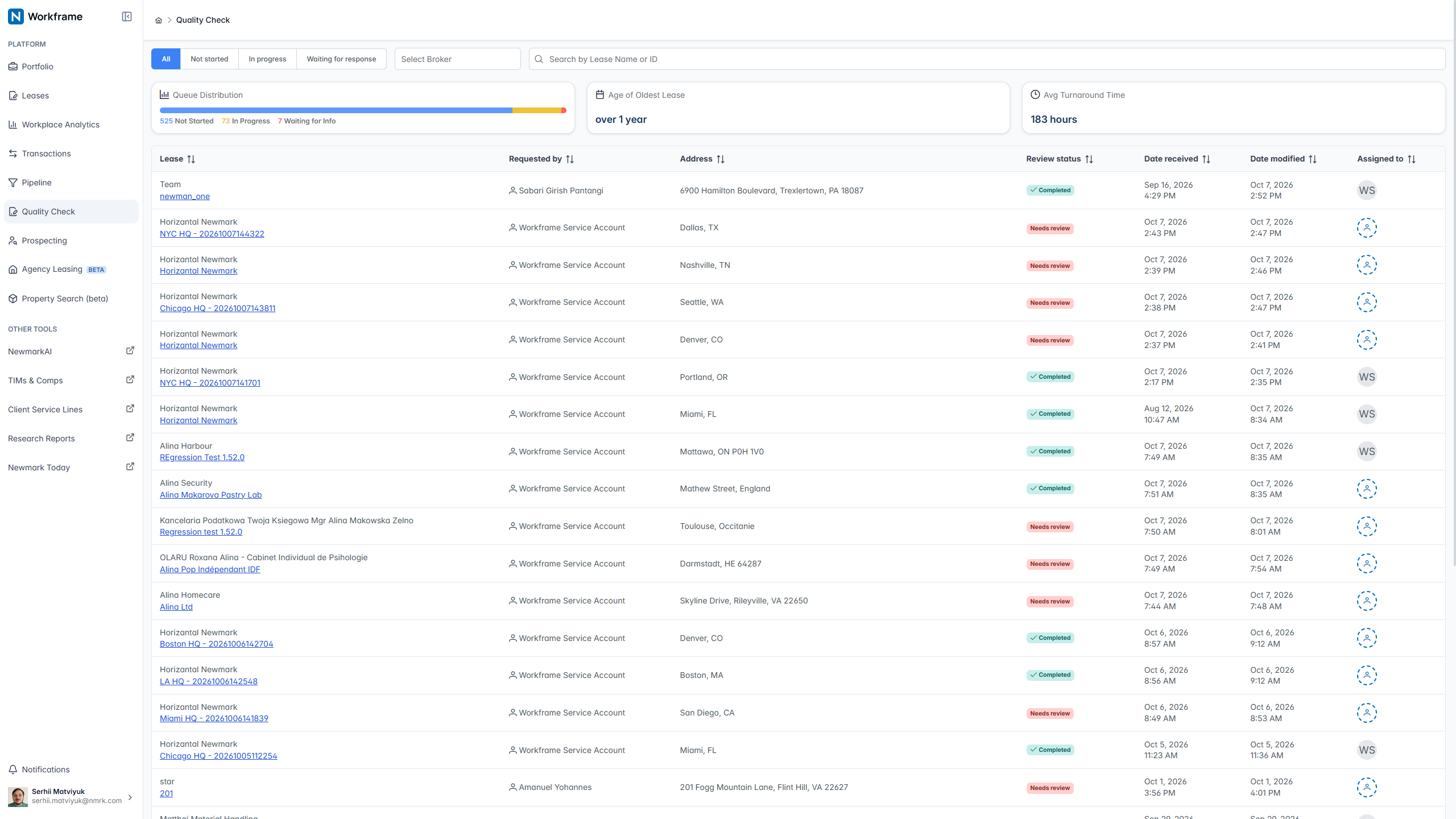 Reviewers see each lease’s status, received and modified dates, and assigned person. Queue distribution, the oldest item and average turnaround time help the team assess pending work.
